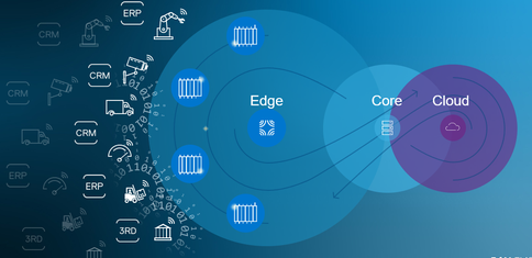 新基建浪潮下的大數(shù)據(jù)中心 工業(yè)互聯(lián)網(wǎng)數(shù)據(jù)服務(wù)的歷史性機(jī)遇