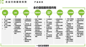 推進(jìn)生態(tài)價(jià)值實(shí)現(xiàn)，探索補(bǔ)償新路徑——生態(tài)產(chǎn)品價(jià)值實(shí)現(xiàn)與補(bǔ)償路徑業(yè)務(wù)培訓(xùn)暨技術(shù)咨詢